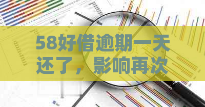 58好借逾期一天还了，影响再次借款吗？安全吗？