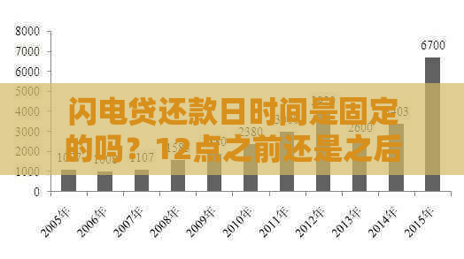 闪电贷还款日时间是固定的吗？12点之前还是之后？还款方式有哪些？