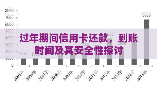 过年期间信用卡还款，到账时间及其安全性探讨