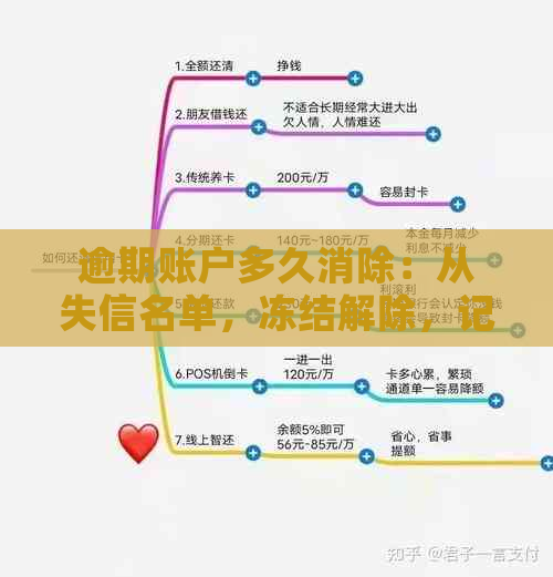 逾期账户多久消除：从失信名单，冻结解除，记录清除到最清零