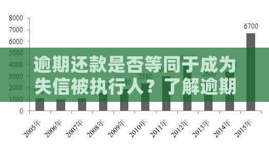 逾期还款是否等同于成为失信被执行人？了解逾期还款的影响和解决方案