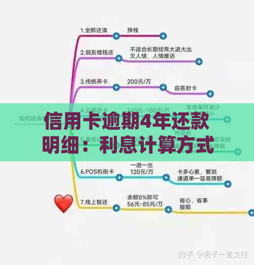 信用卡逾期4年还款明细：利息计算方式及可能影响因素全面解析