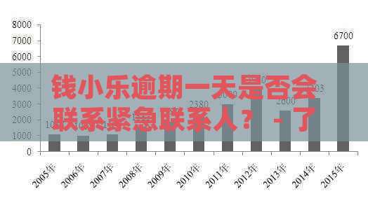 钱小乐逾期一天是否会联系紧急联系人？ - 了解相关政策与规定