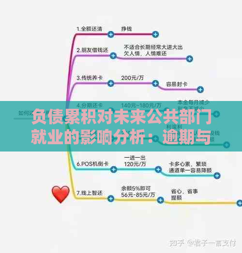 负债累积对未来公共部门就业的影响分析：逾期与否的重要性