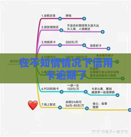 在不知情情况下信用卡逾期了