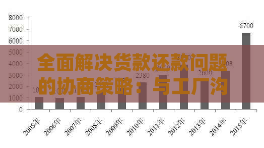 全面解决货款还款问题的协商策略：与工厂沟通的详细步骤和实用技巧