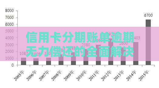 信用卡分期账单逾期无力偿还的全面解决策略与建议