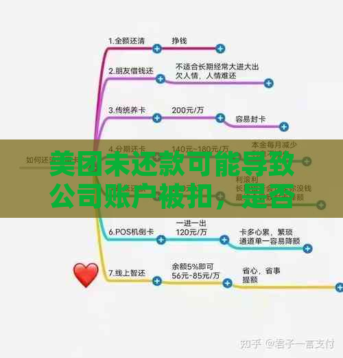 美团未还款可能导致公司账户被扣，是否需要打电话核实？