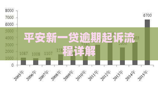 平安新一贷逾期起诉流程详解