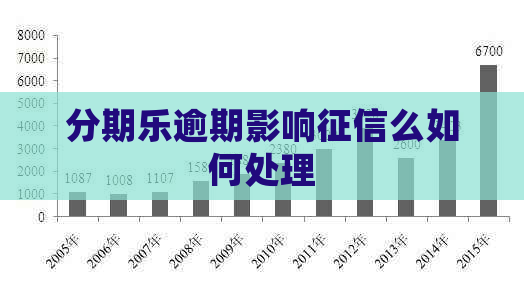 逾期影响么如何处理