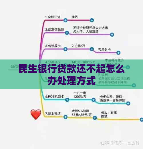 民生银行贷款还不起怎么办处理方式