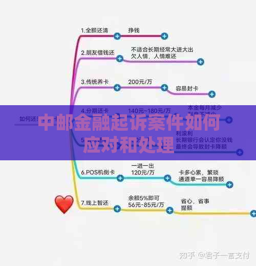 中邮金融起诉案件如何应对和处理