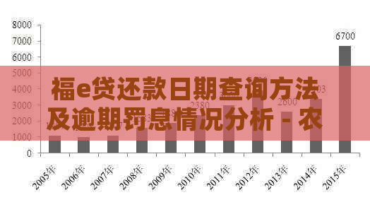 福e贷还款日期查询方法及逾期罚息情况分析 - 农商银行贷款还款指南