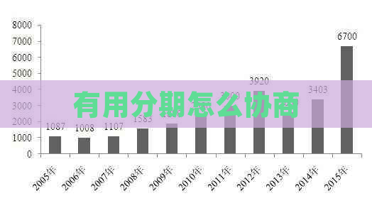 有用分期怎么协商