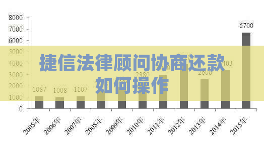 捷信法律顾问协商还款如何操作