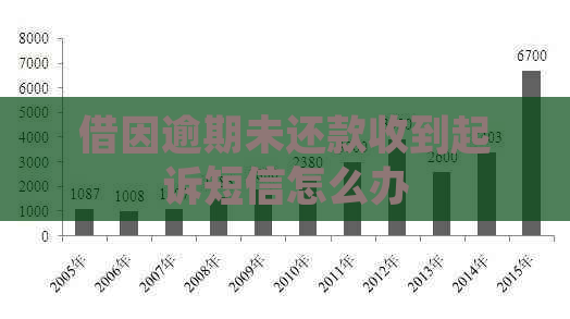 借因逾期未还款收到起诉短信怎么办