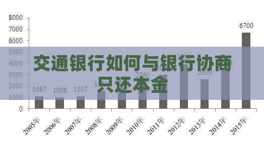 交通银行如何与银行协商只还本金