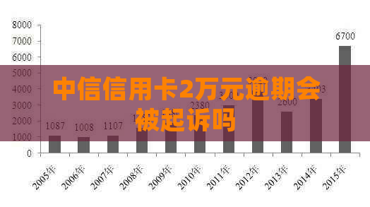 中信信用卡2万元逾期会被起诉吗