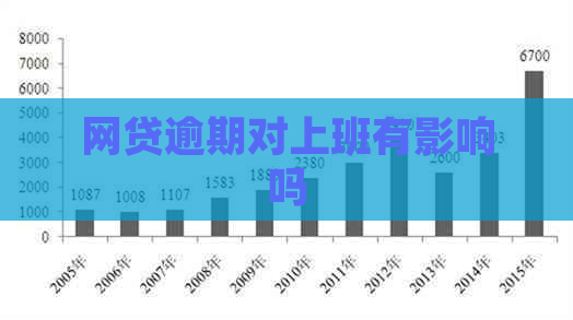 网贷逾期对上班有影响吗