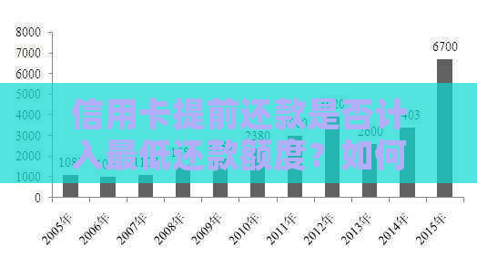 信用卡提前还款是否计入更低还款额度？如何正确进行信用卡更低还款？