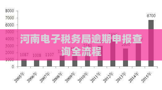 河南电子税务局逾期申报查询全流程