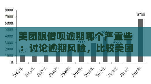 美团跟借呗逾期哪个严重些：讨论逾期风险，比较美团和借呗的情况。