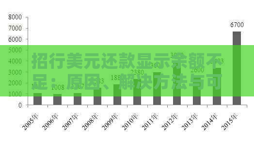 招行美元还款显示余额不足：原因、解决方法与可能影响