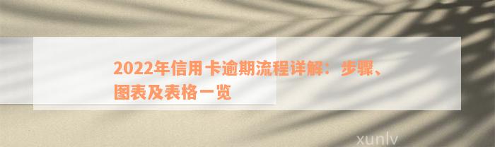 2022年信用卡逾期流程详解：步骤、图表及表格一览